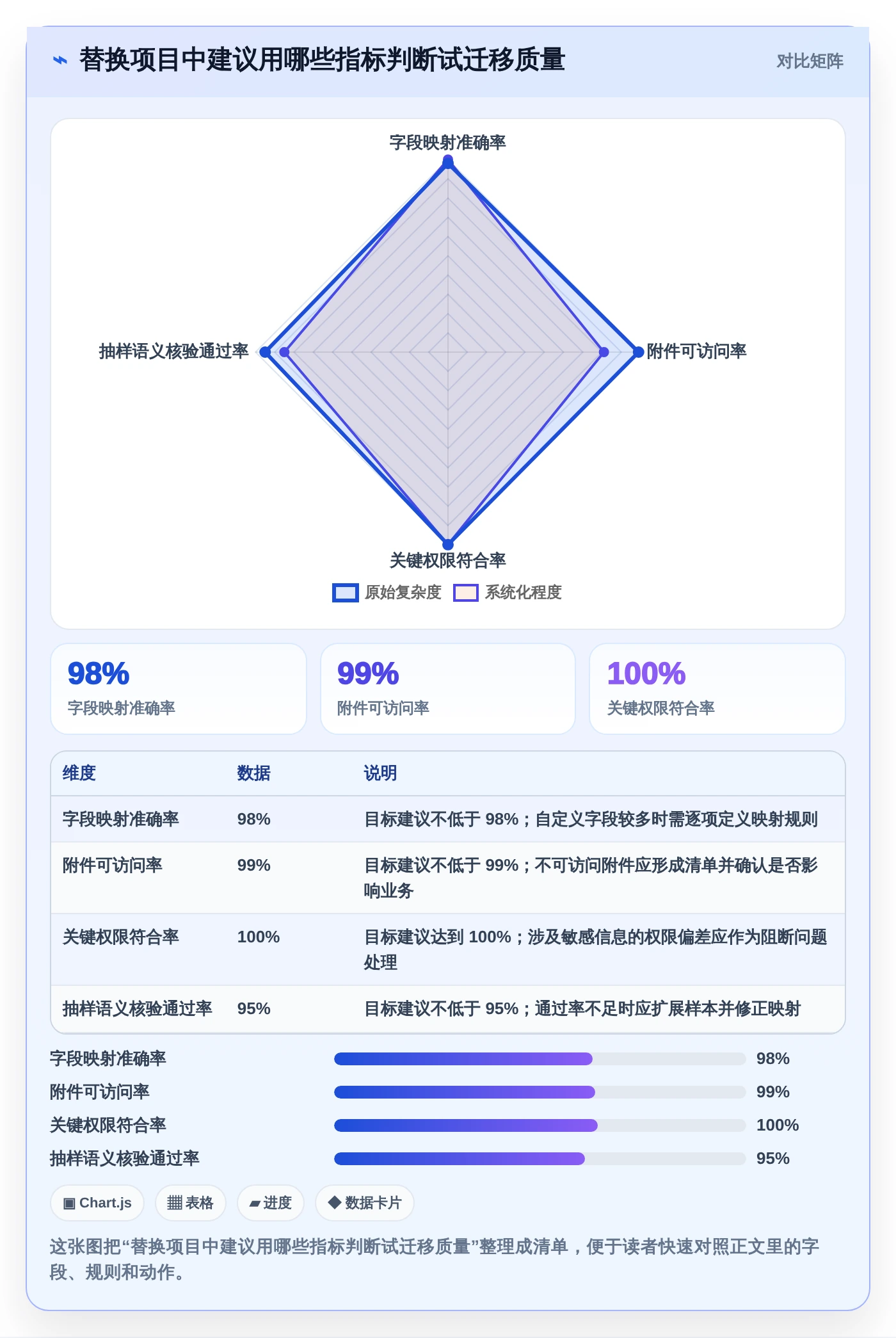 项目经理必看:2026年6款领先信创自研平台工具对比与推荐