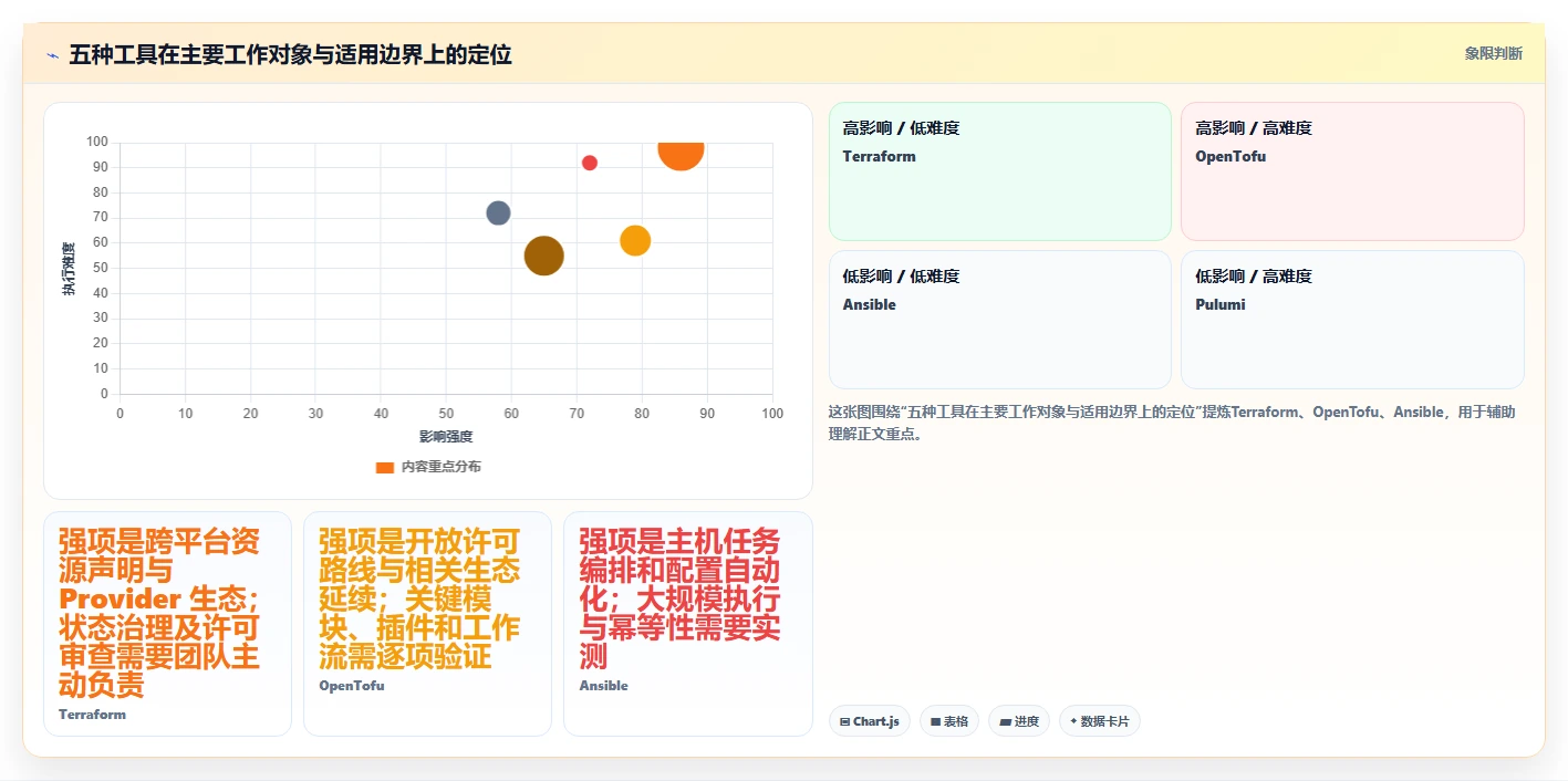 选对配置工具事半功倍:2026年最值得投资的5大工具推荐