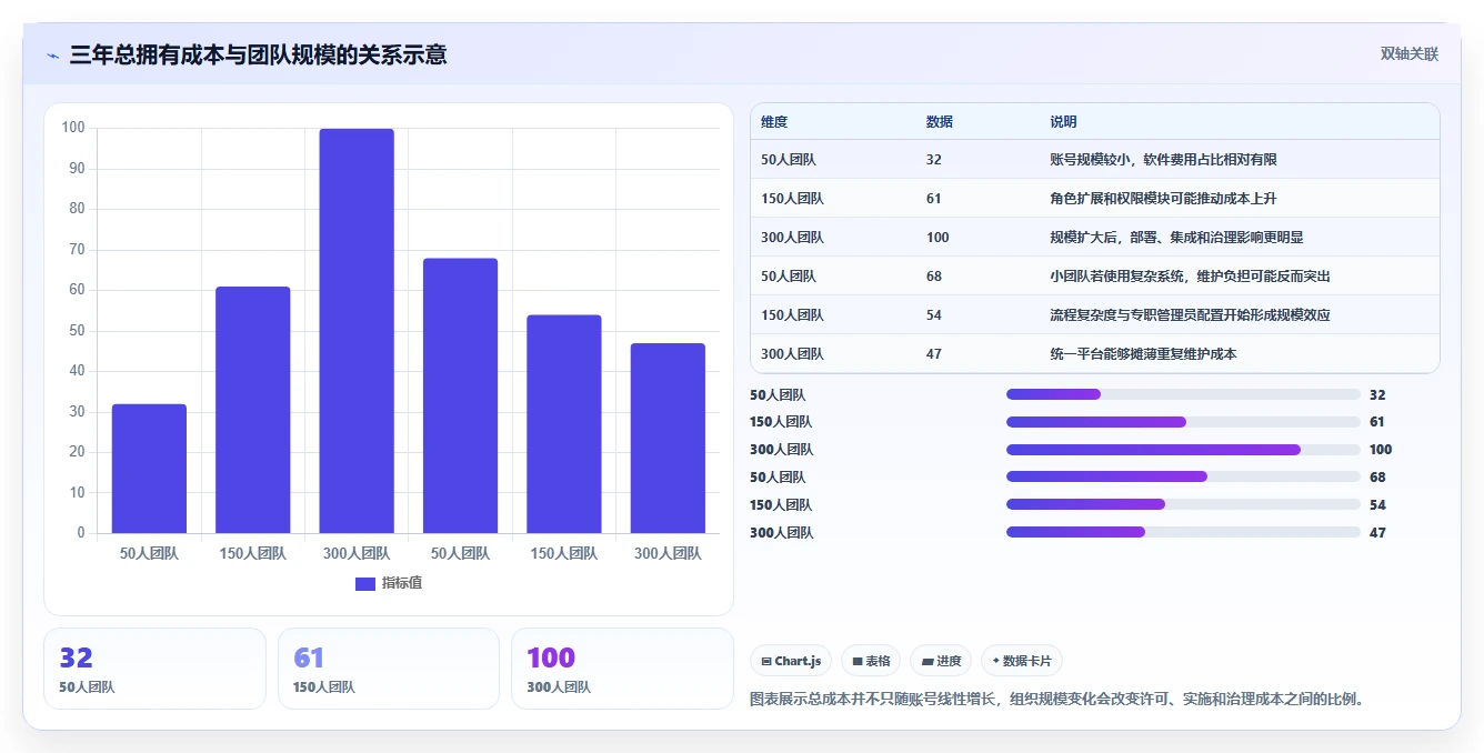 2026年项目管理新趋势:6款顶级迭代项目管理工具大比拼