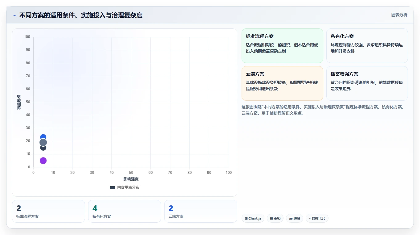 升级办公效率:2026年最值得投资的5款宏达公文管理系统