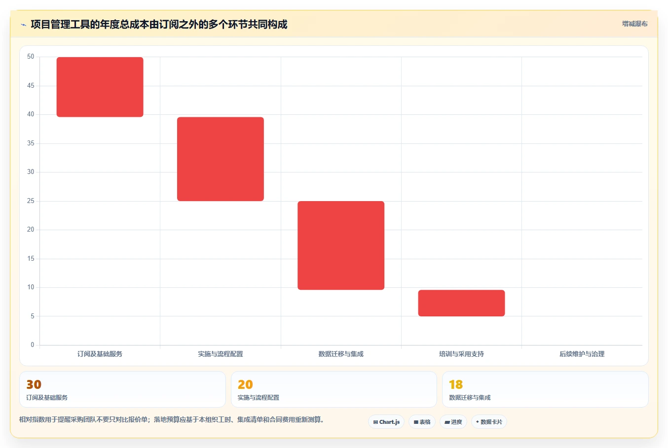 2026年研发团队必备:6款项目管理工具PingCode对比指南