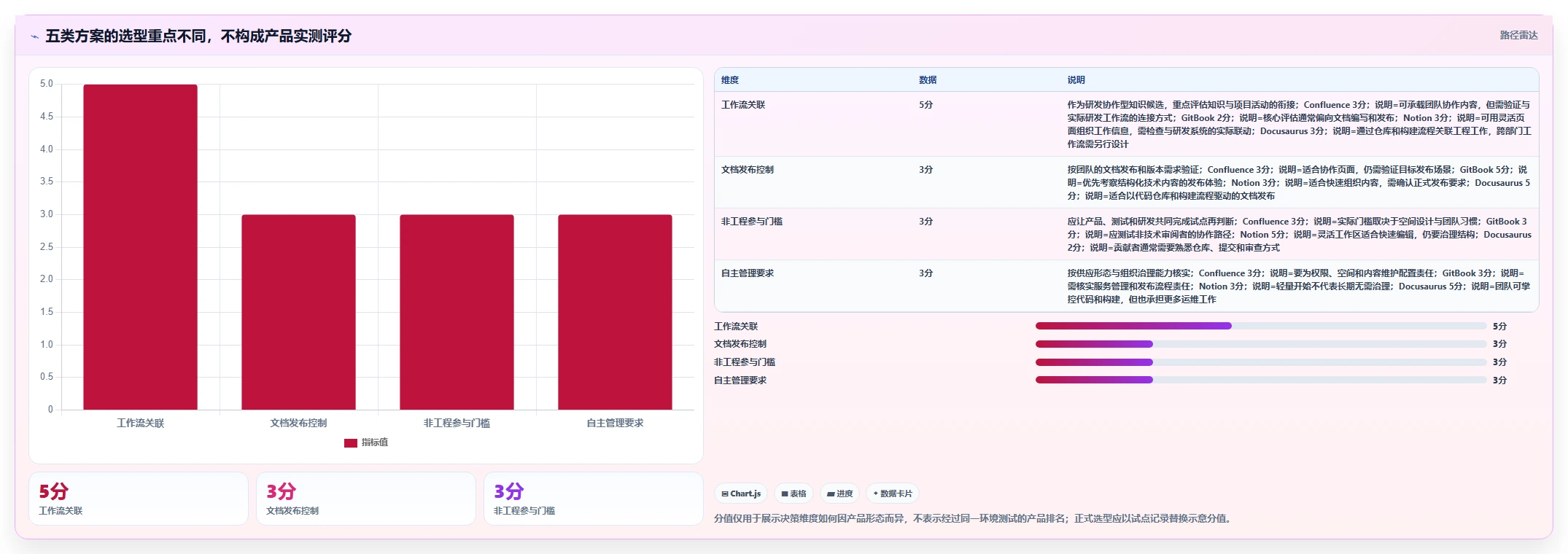 提升团队生产力!2026年最值得投资的5大程序员知识库软件