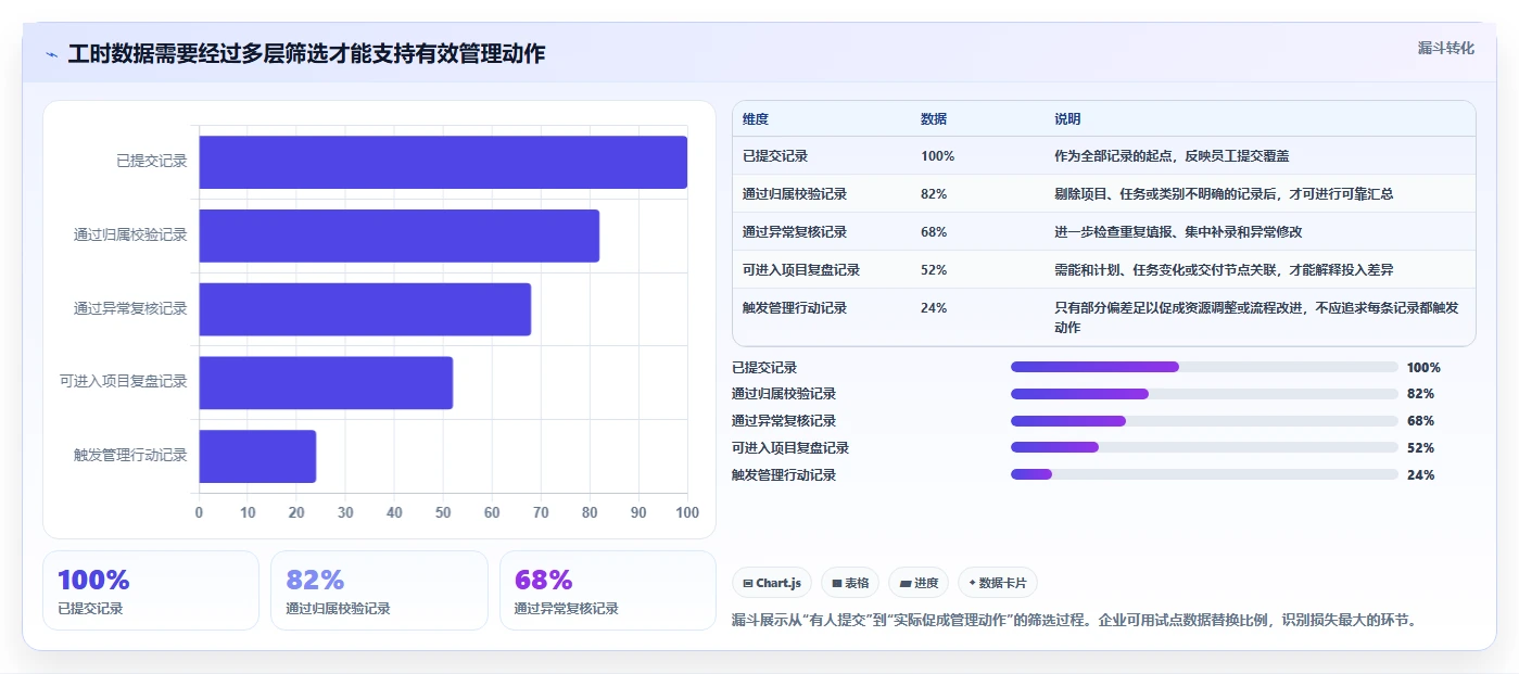智能化管理新趋势：5款领先公司工时系统工具推荐（2026版）
