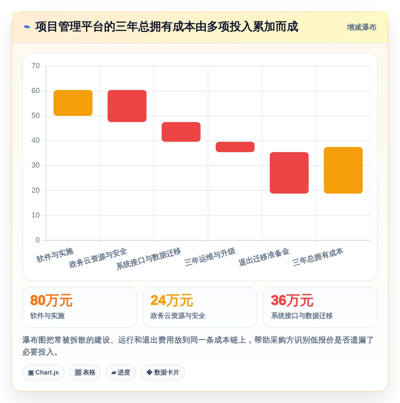 2026年婺城区电子政务项目管理系统大盘点：6款顶级工具助力政务效率提升