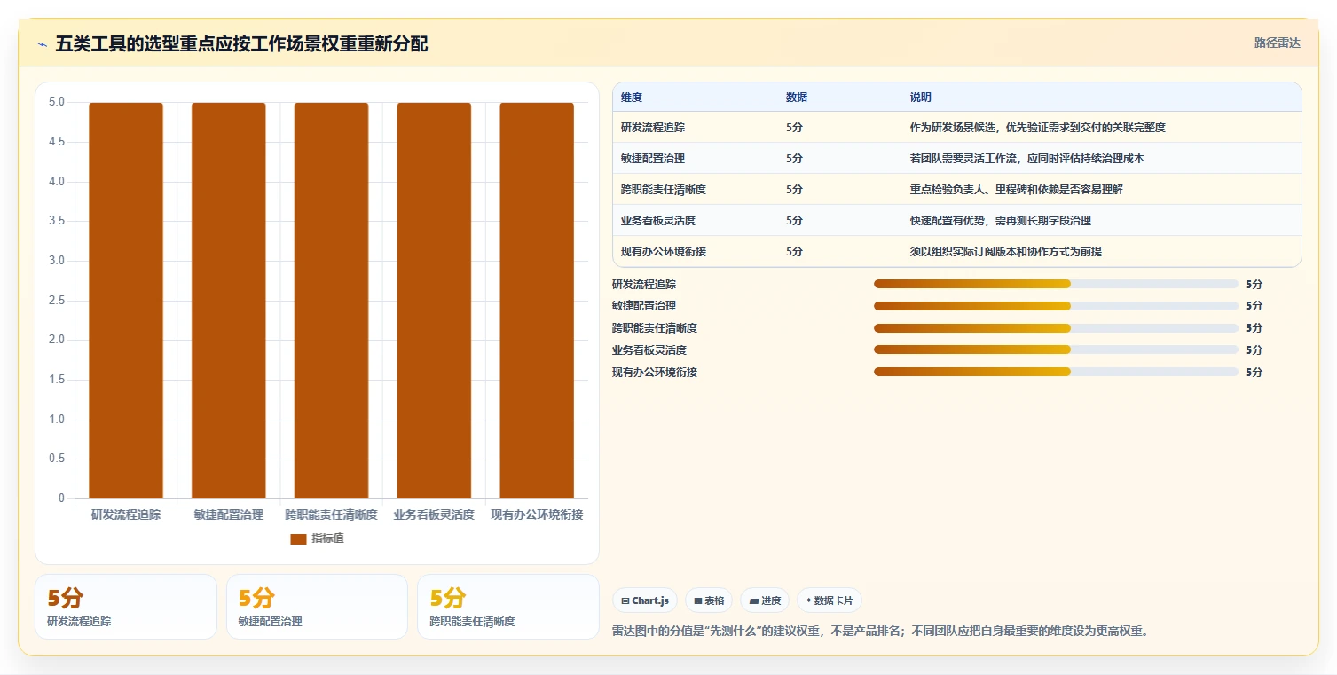 提升团队效率:2026年最值得投资的5大管理项目软件
