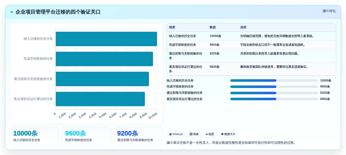 项目经理必看:2026年轻量级任务管理工具选型指南