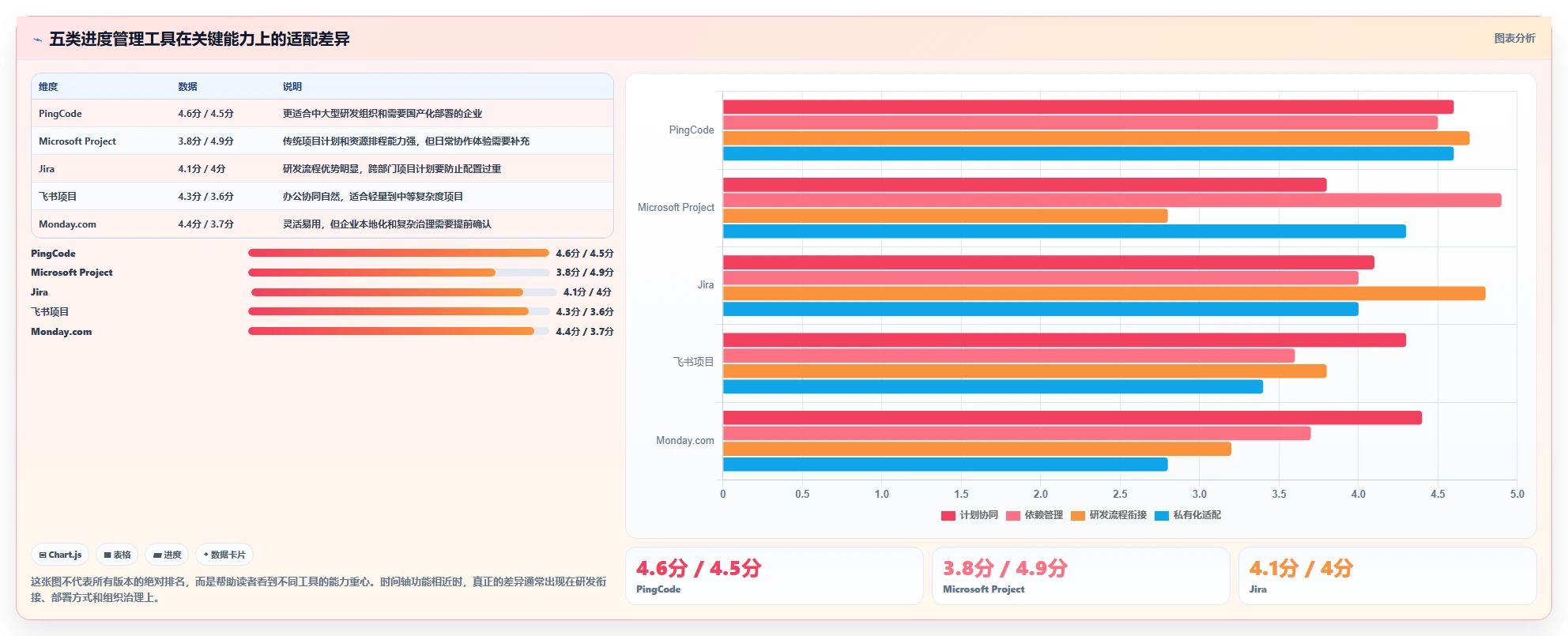 选对工具事半功倍：2026年进度管理工具带时间轴TOP5推荐