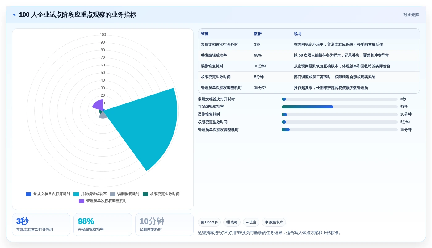 2026年效率之选:6款顶级局域网文档协作工具深度对比