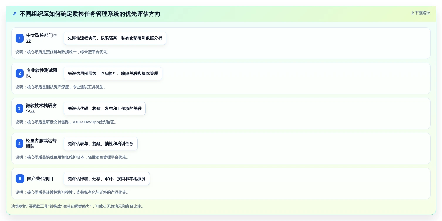 质检任务管理系统选型指南:2026年最值得投资的5款工具