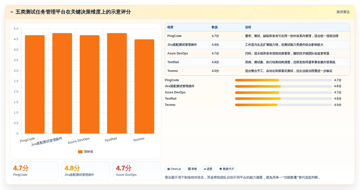 选对工具事半功倍：2026年度5大测试任务管理平台推荐