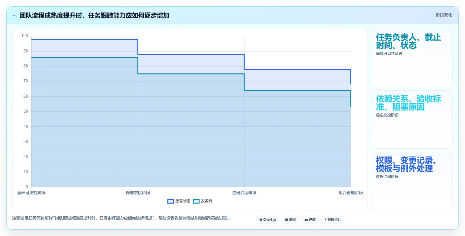 提升团队协作:2026年最值得投资的5款任务跟踪器