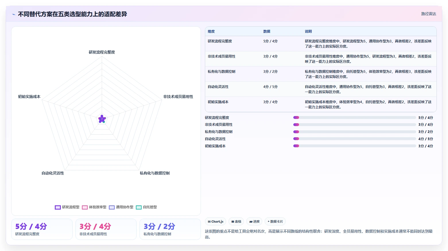 最好用的 Jira 替代软件求推荐：2026年高性价比工具测评清单