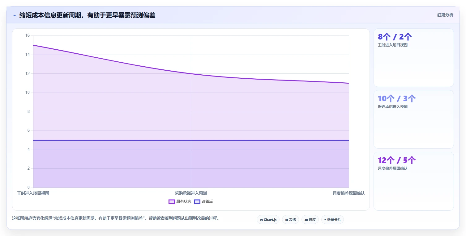 选对工具事半功倍:2026年6大项目成本管理平台对比与推荐