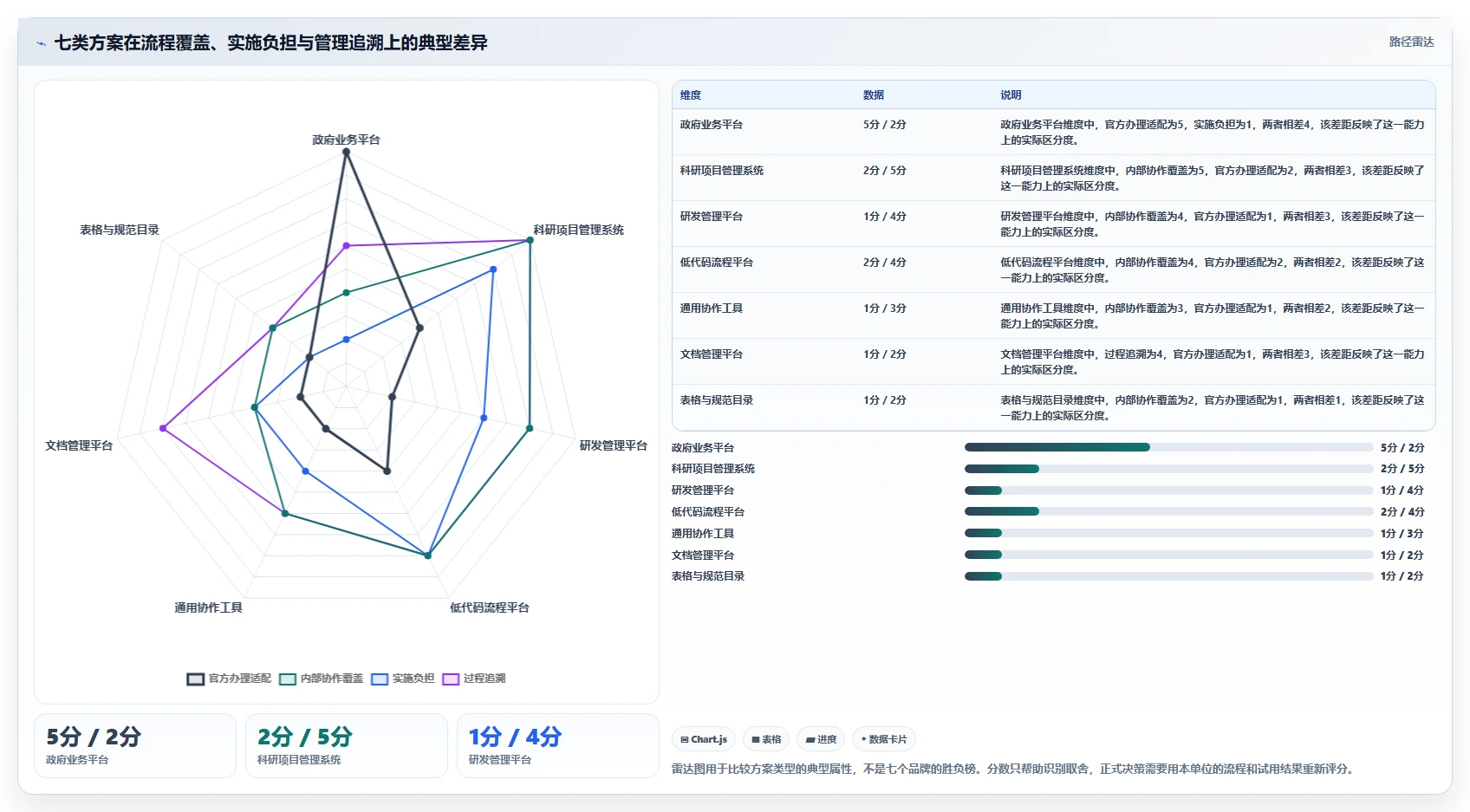 咸阳市科技计划项目管理系统大比拼:2026年7款顶级工具谁更胜一筹?
