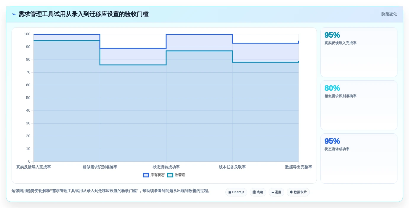 2026年客户需求管理工具大盘点:6款提升效率的顶级选择