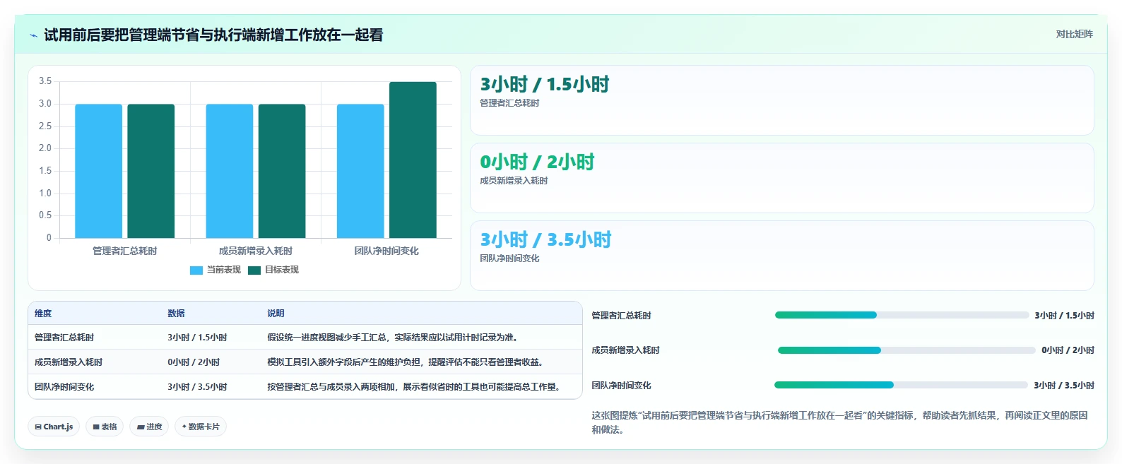 2026 年最值得关注的 7 大工作进度软件推荐