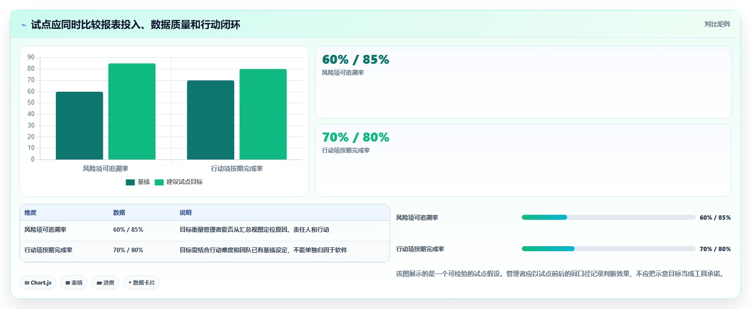 项目管理必备：2026年最受欢迎的5大工作报表软件工具盘点