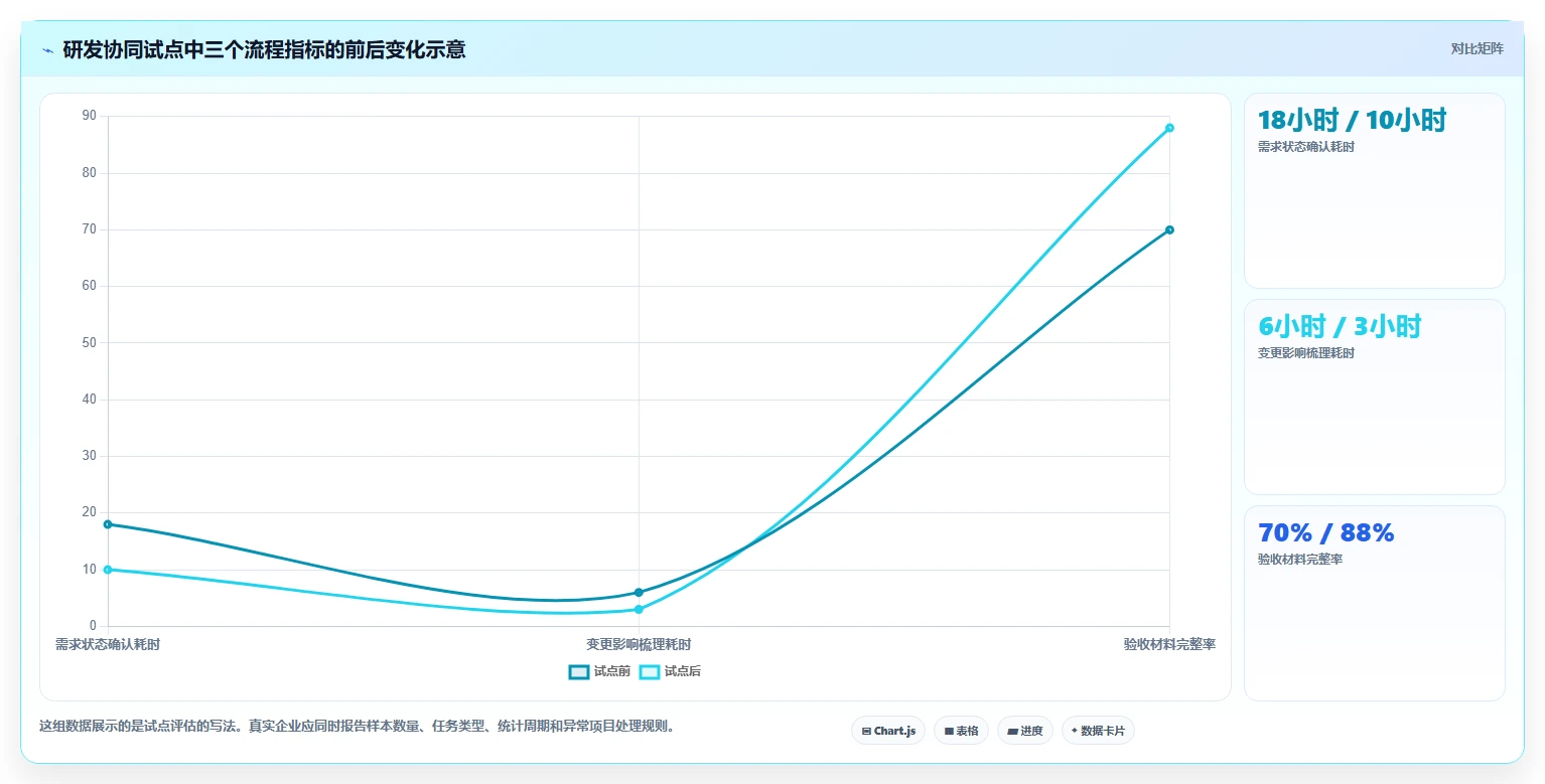 2026年效率革命:6大企业在线协同工具全面对比