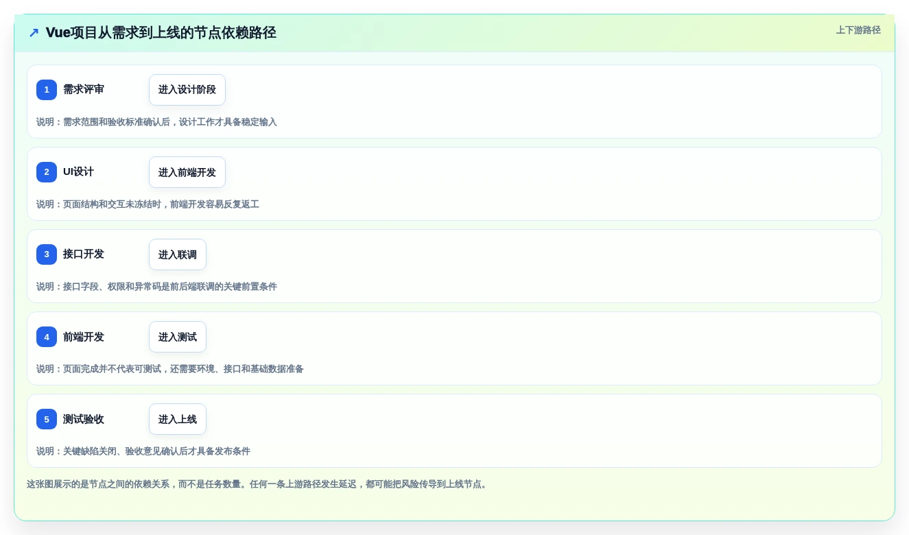 项目经理福音:2026年7款顶级vue项目节点管理系统工具盘点