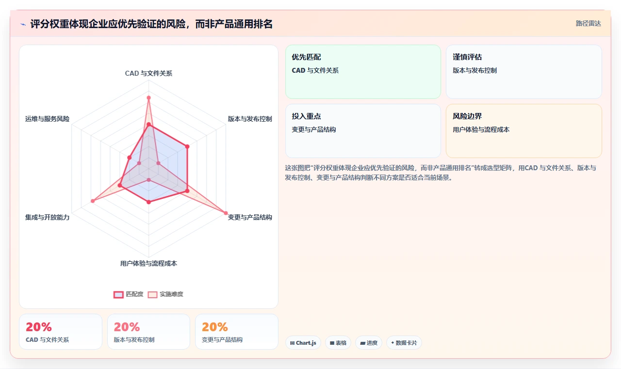 2026年研发效率革命：6款顶级研发图纸管理系统深度对比