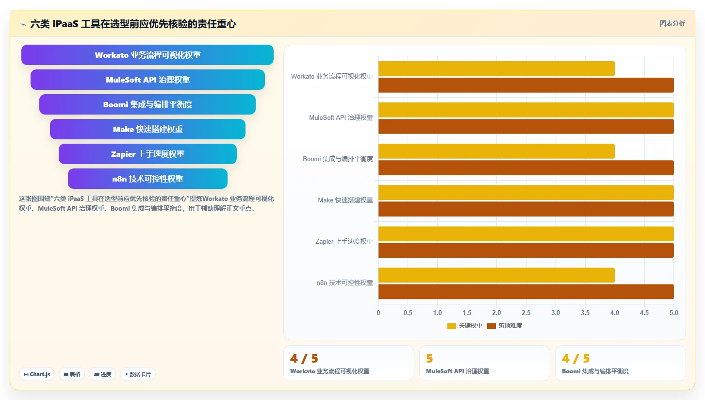 2026年效率王者：6大ipass管理工具深度对比与选择指南
