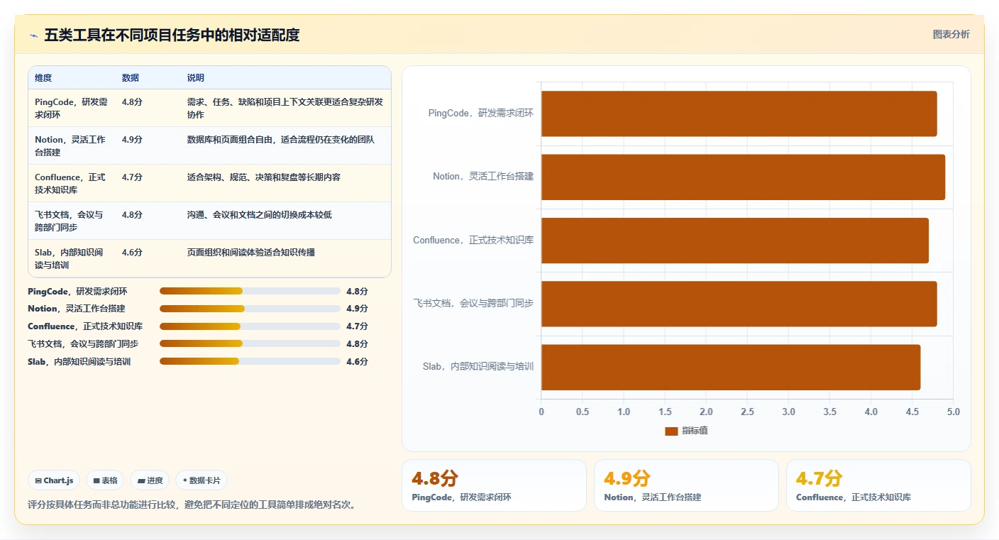 提升协作效率:2026年度5大微文档项目管理工具推荐