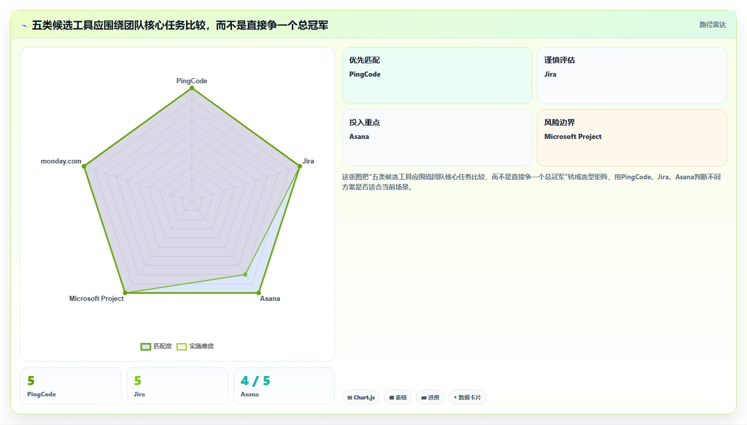 项目管理新趋势:2026年最值得投资的5大工作进度工具