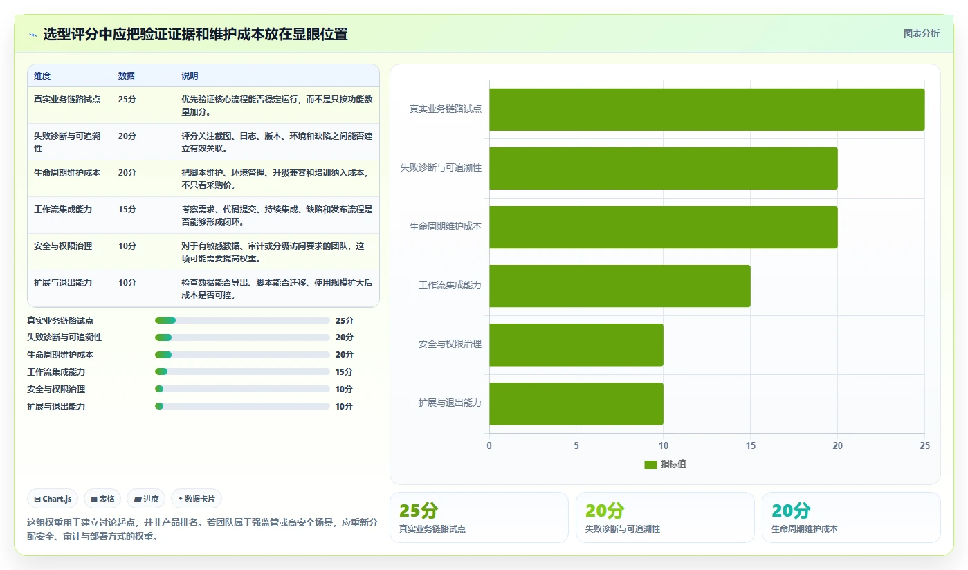 2026年功能测试工具软件选型指南:如何为团队挑选最佳方案?