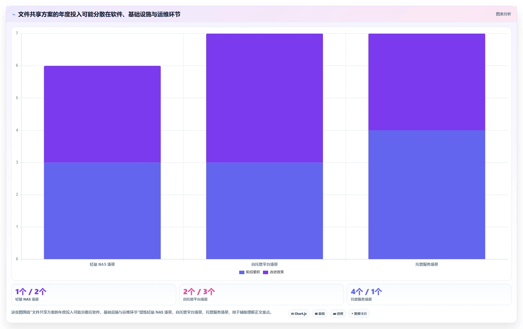 2026年效率之选：6款顶级本地共享管理软件全面对比