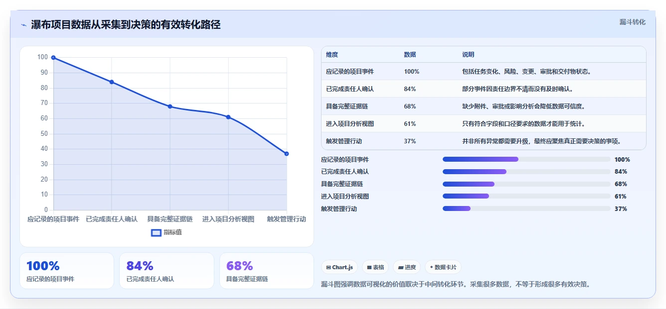 2026数据可视化的瀑布管理工具评测：如何精准选型与提升管理效率
