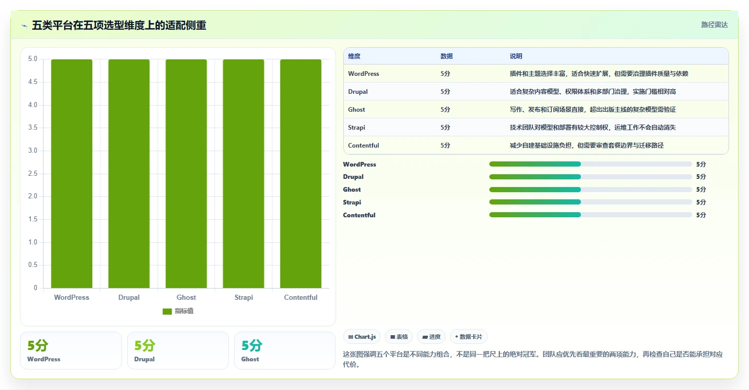 选对文章管理系统网站很重要！2026年最值得投资的5大平台