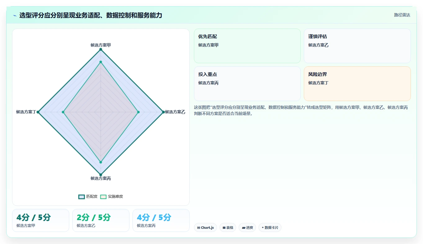 如何选择最适合你的932管理软件?2026年最新选型指南