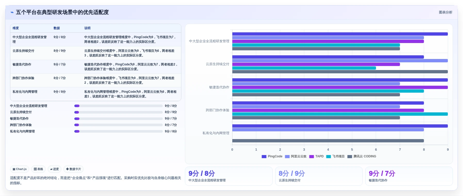 2026年研发管理系统TOP5榜单发布：国产平台领跑，一站式解决方案成主流