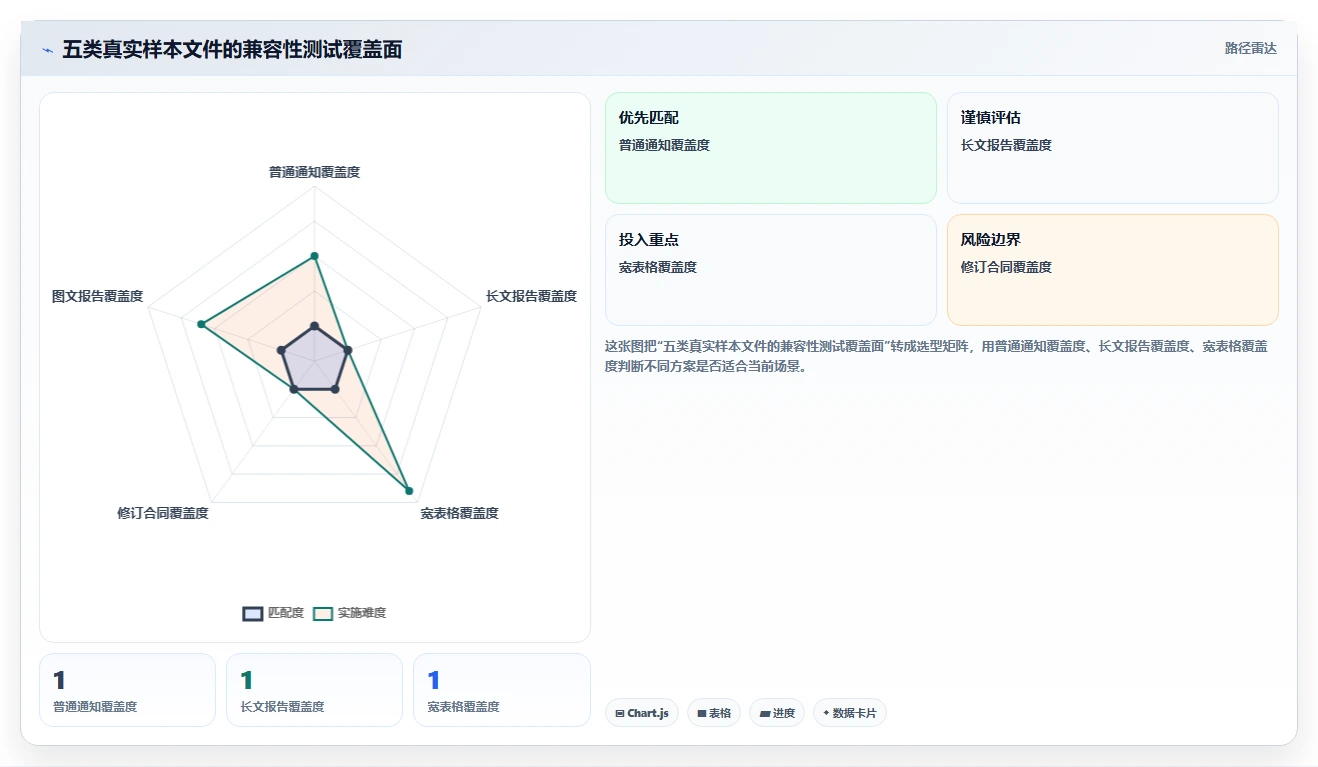 如何挑选适合你的doc文档?2026年最新选购指南