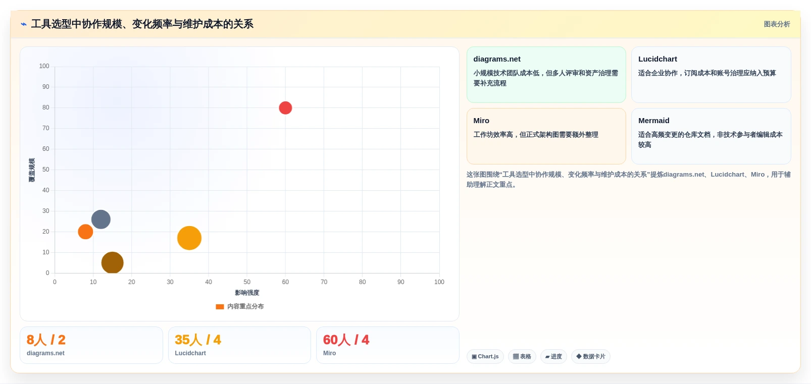 选对工具事半功倍：2026年最值得投资的5大DevOps画图工具对比