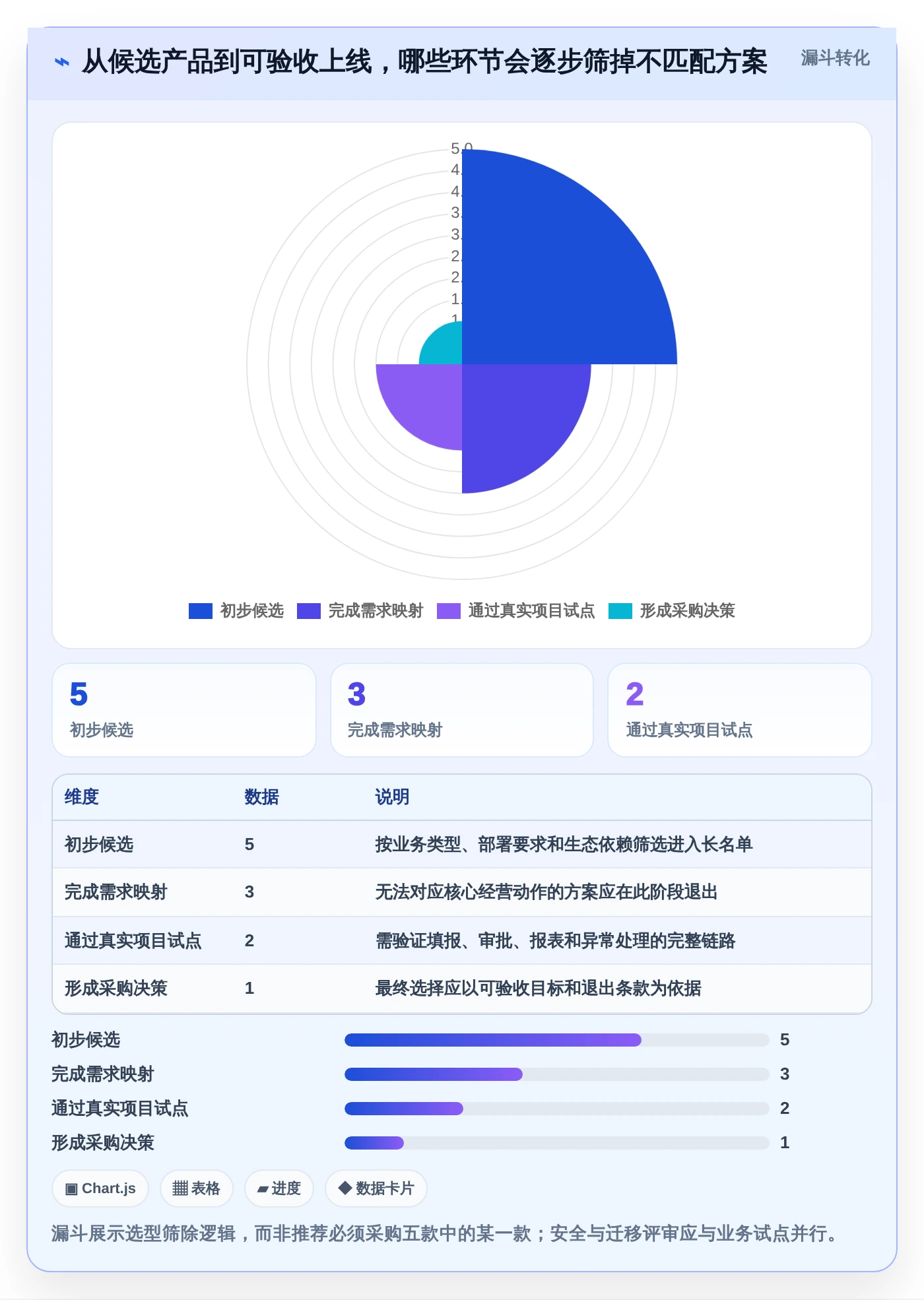 解锁企业生产力:2026年最值得投资的5款工时核算软件