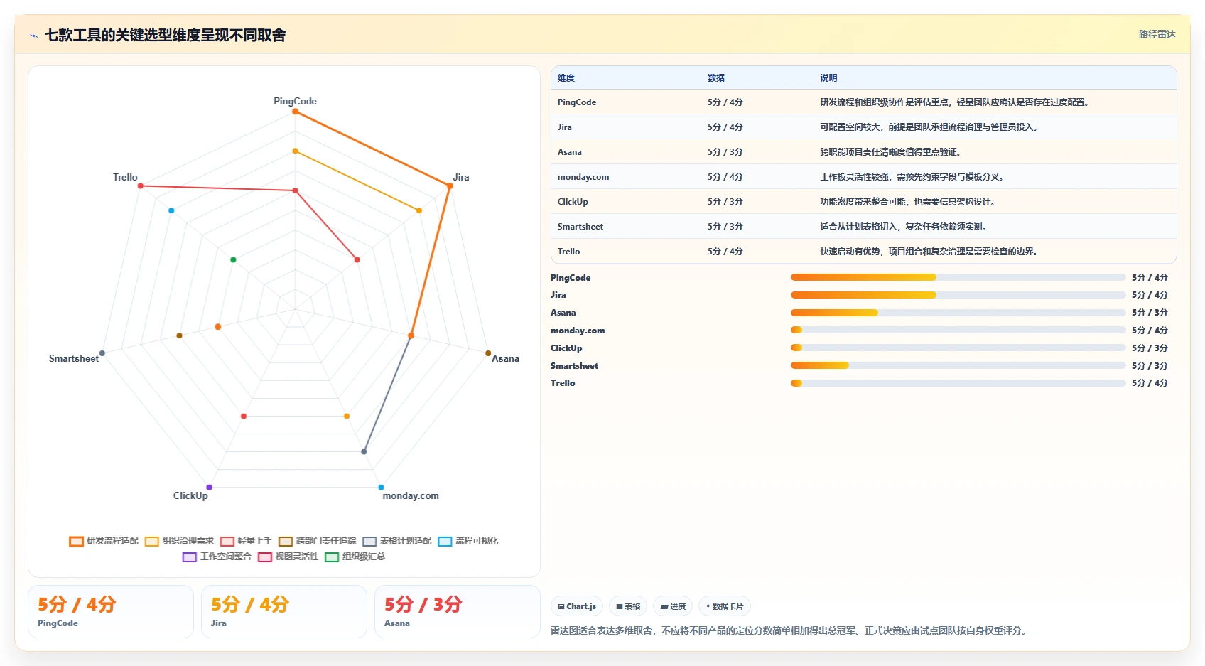 打造卓越团队:2026年最受欢迎的7大精细化管理工具对比