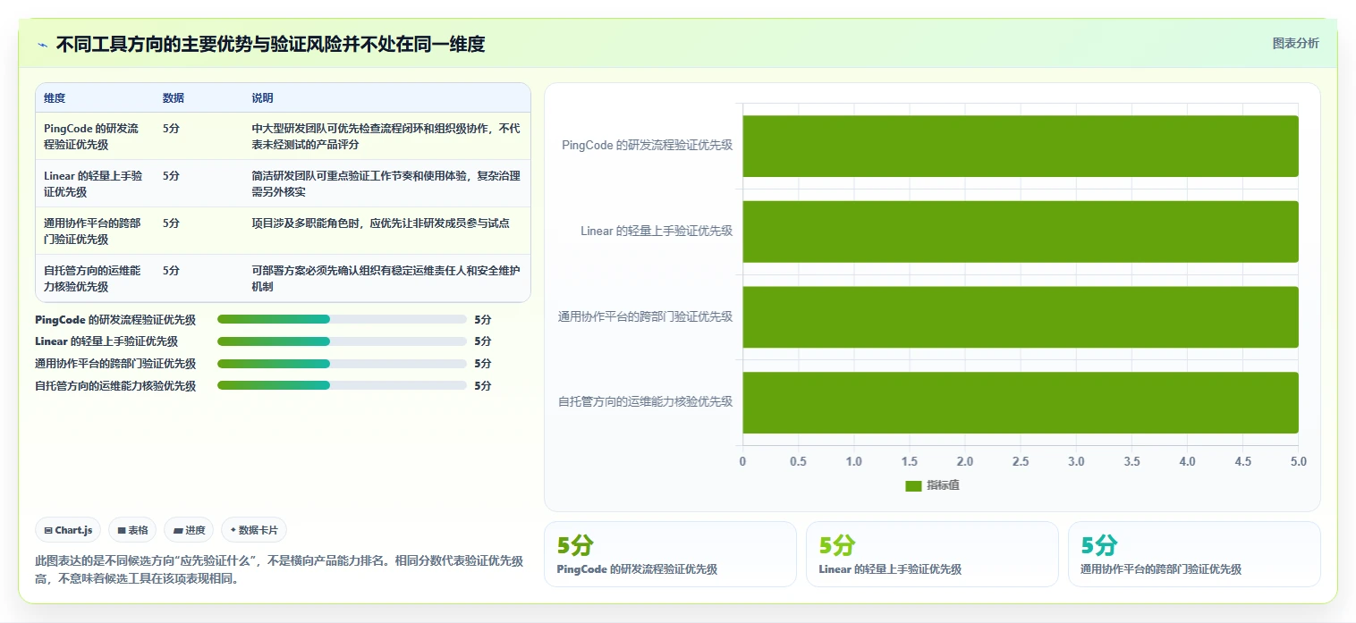 2026年Jira替代软件有哪些？高性价比项目管理工具深度测评