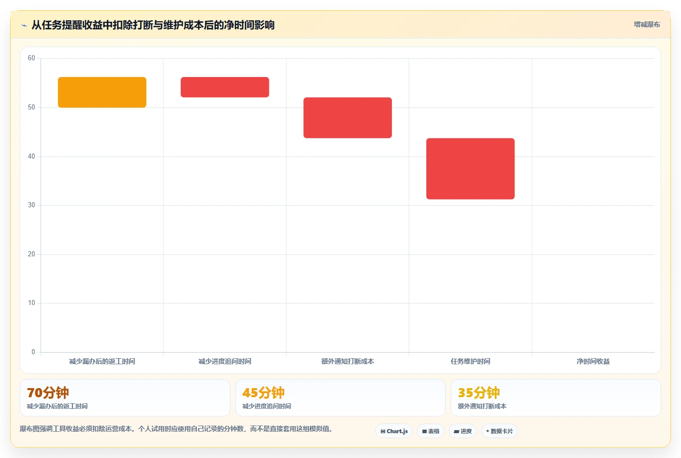 2026年效率革命:5大提醒功能软件助你轻松管理时间