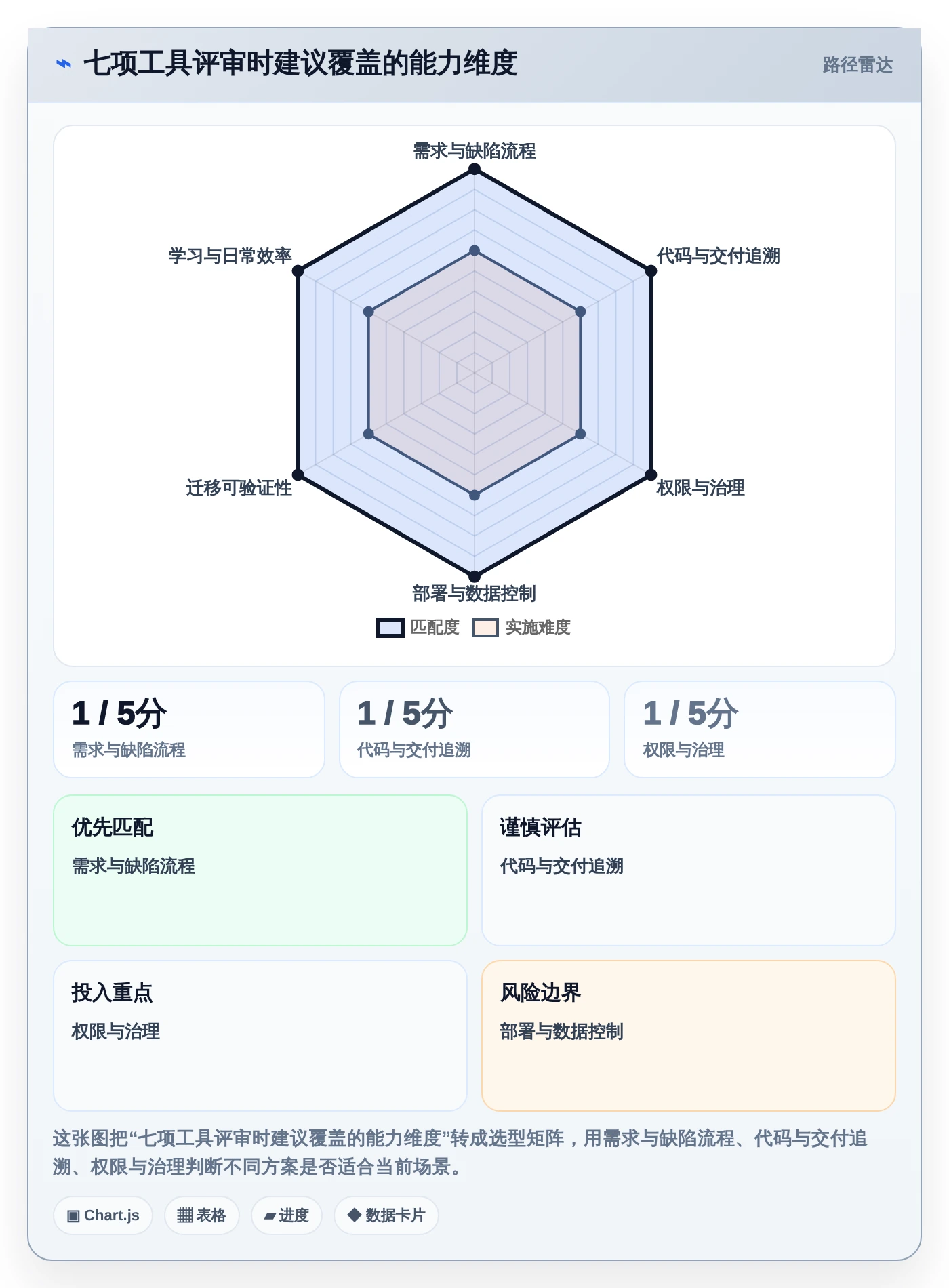 2026年研发管理必备：7款最强大的类似Jira看板工具深度对比