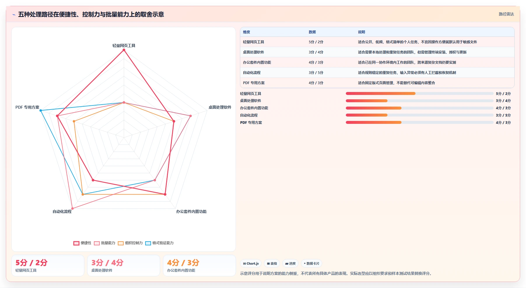 选对工具事半功倍：2026年在线文档合并工具选型指南