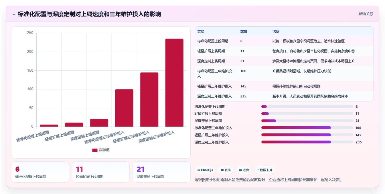 项目经理必读:如何从众多著名的项目管理软件中选择最适合的?