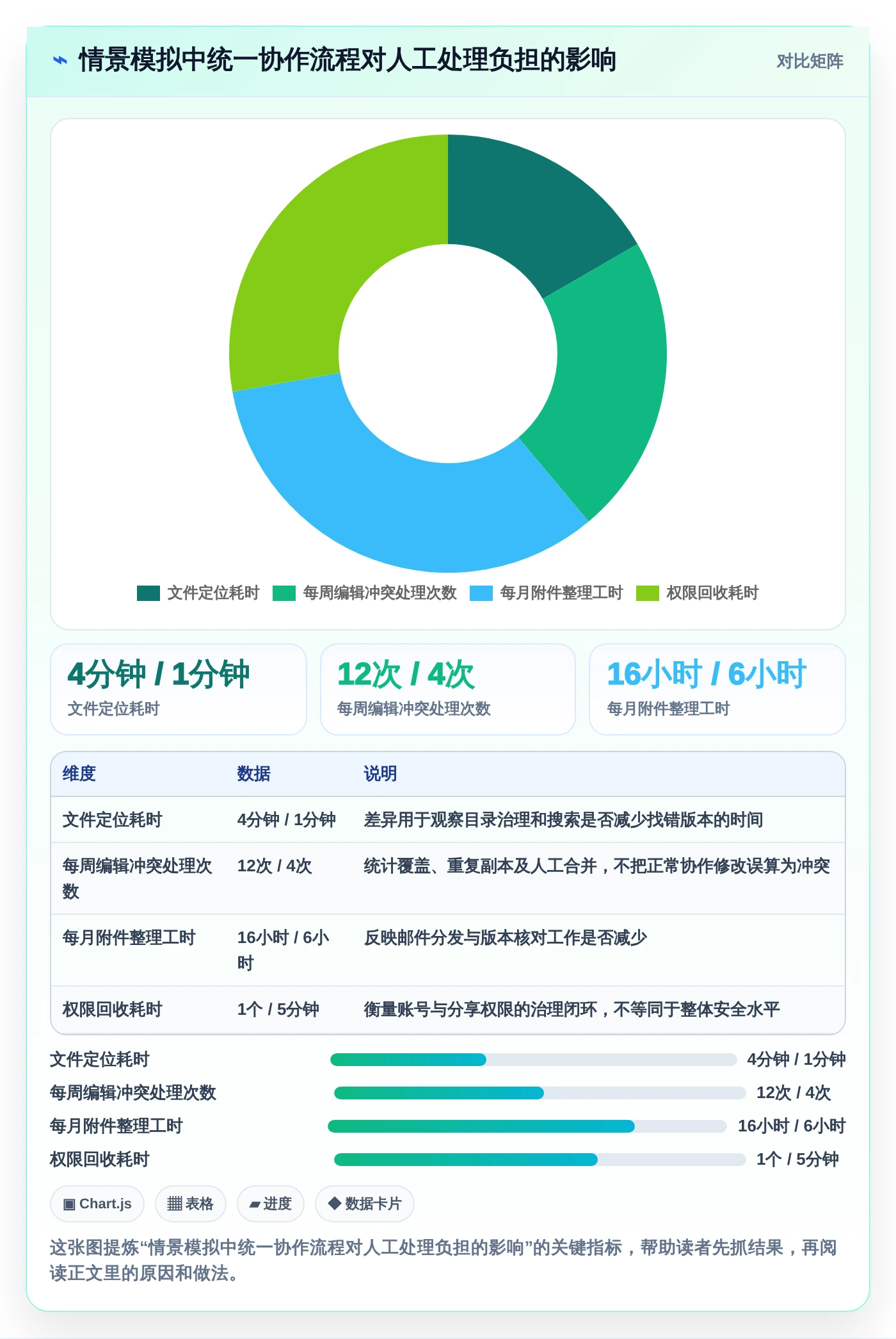 2026年效率之选:6款顶级局域网文档协作工具全面对比