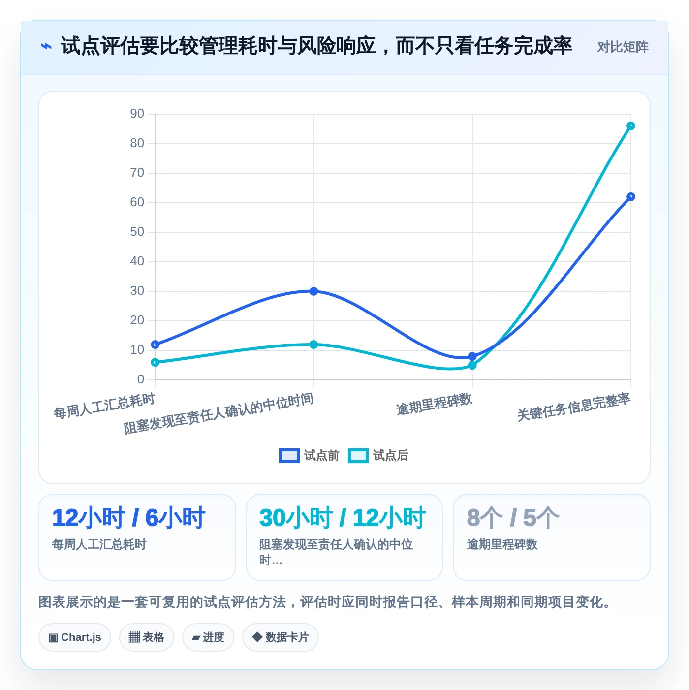 远程团队必备:2026年5款革新型在线进度工具推荐
