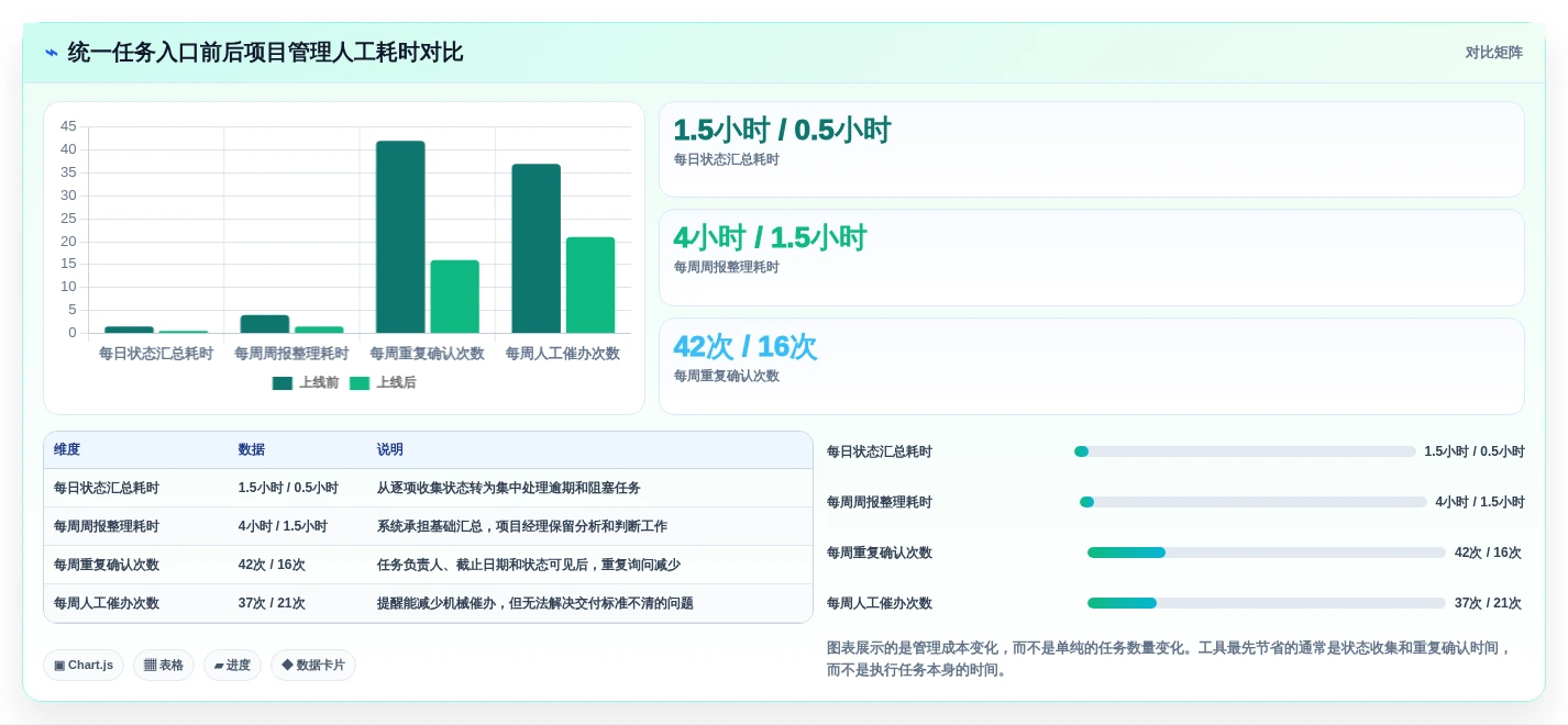 2026年效率之选:6款顶级团队任务分配管理软件全面对比