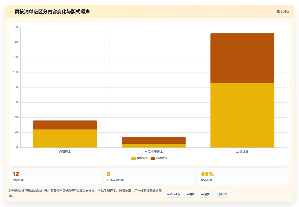 2026年效率之选：6款顶级在线文件比较工具深度对比