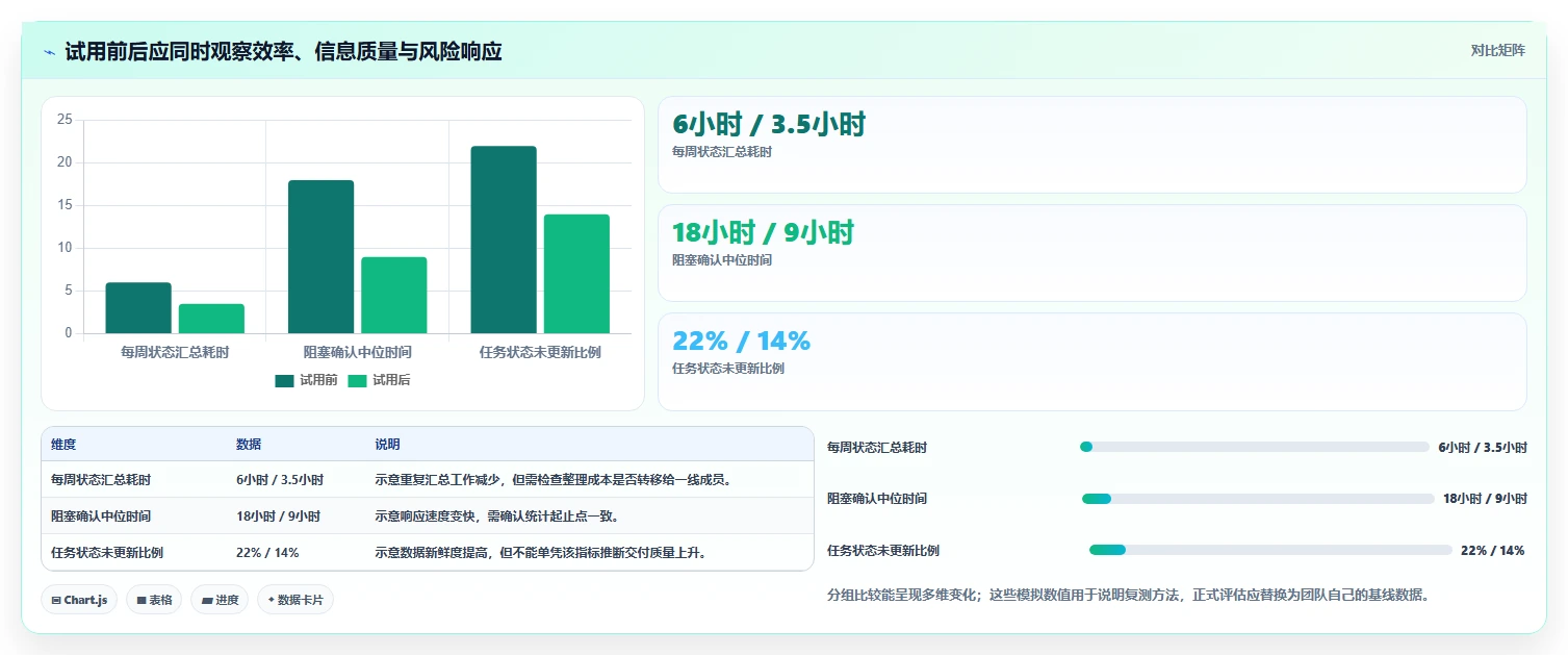 2026年研发进度管理工具深度测评：高效提升团队交付效率的优选方案