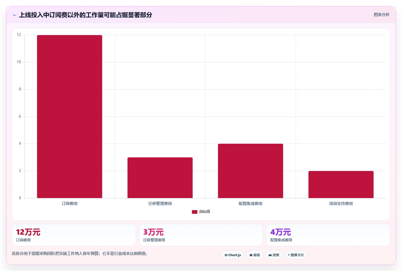 共享工具选型指南：2026年企业协作必备的5大工具对比