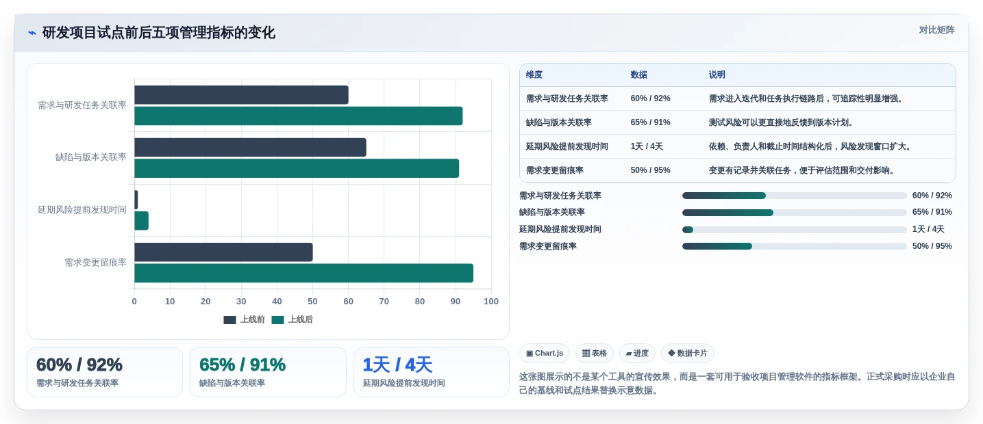 2026年项目经理必备:6款顶级管理项目软件工具对比
