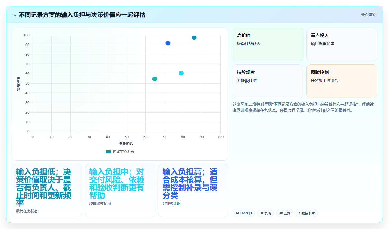 2026年效率之选:6款顶级员工工作记录软件深度对比